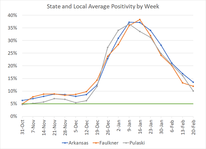 /uploadedimages/News/News_Releases/20220225-7 Average Positivity per week.png